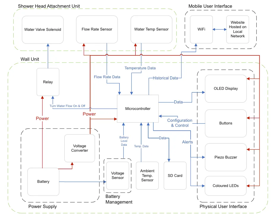 SSM Block Diagram|90%