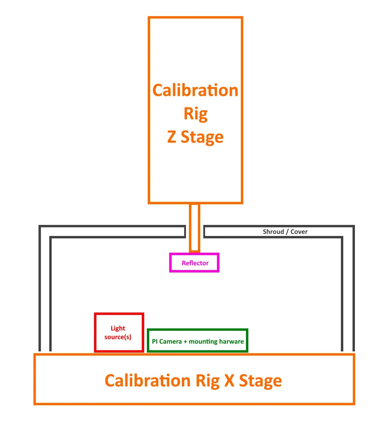 Reflector Tracker Setup|65%